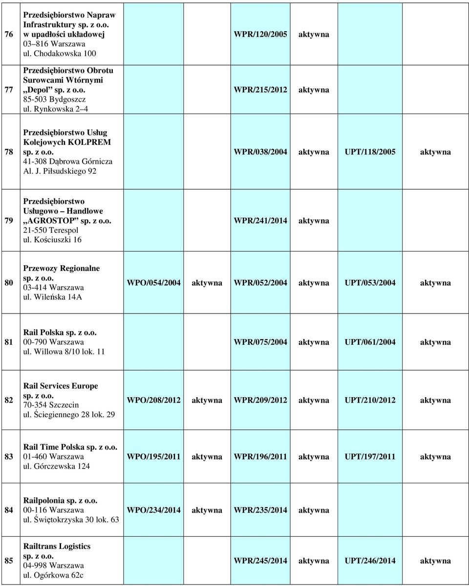 Piłsudskiego 92 WPR/038/2004 UPT/118/2005 79 Przedsiębiorstwo Usługowo Handlowe AGROSTOP 21-550 Terespol ul. Kościuszki 16 WPR/241/2014 80 Przewozy Regionalne 03-414 Warszawa ul.