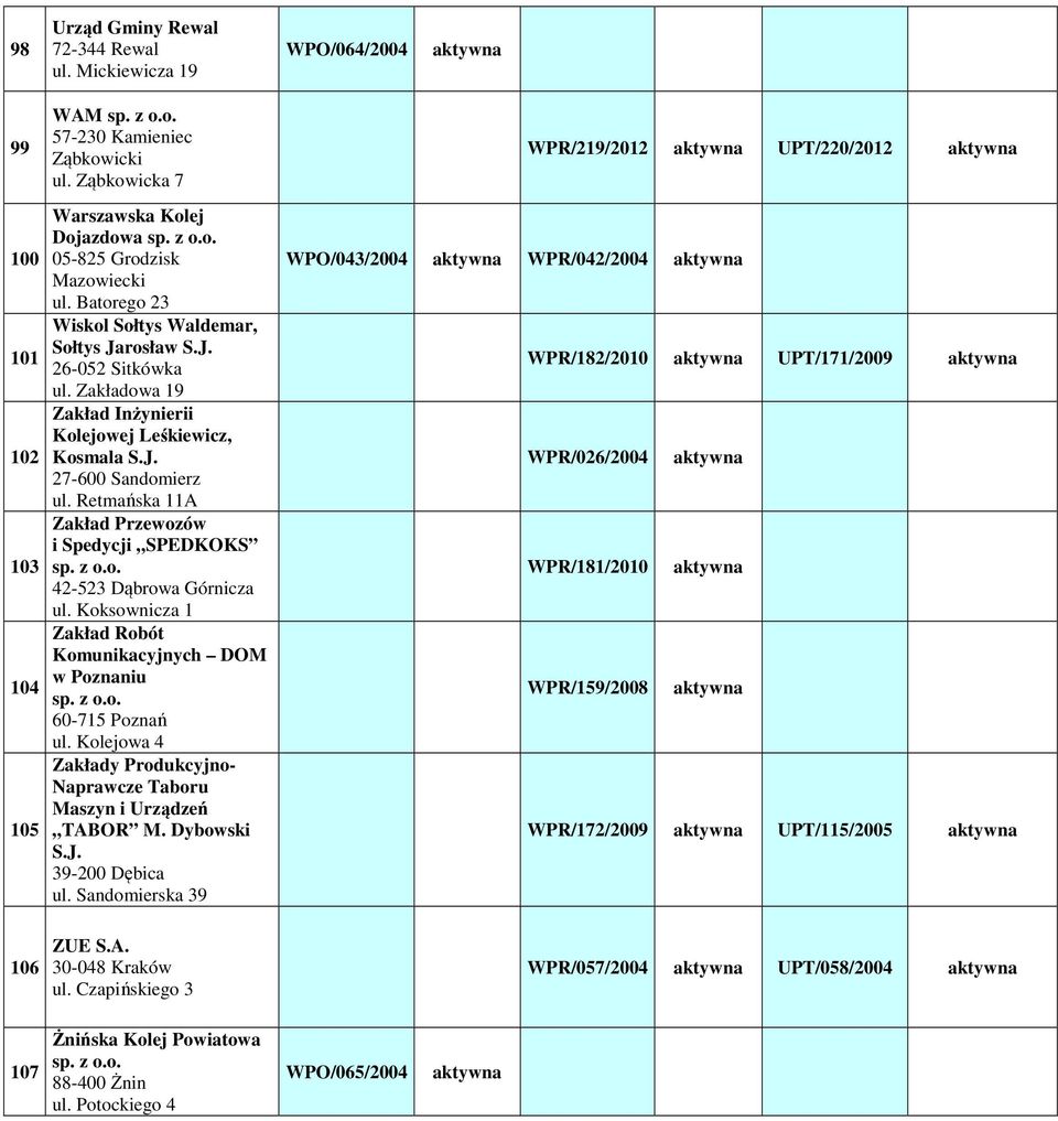 Retmańska 11A Zakład Przewozów i Spedycji SPEDKOKS 42-523 Dąbrowa Górnicza ul. Koksownicza 1 Zakład Robót Komunikacyjnych DOM w Poznaniu 60-715 Poznań ul.