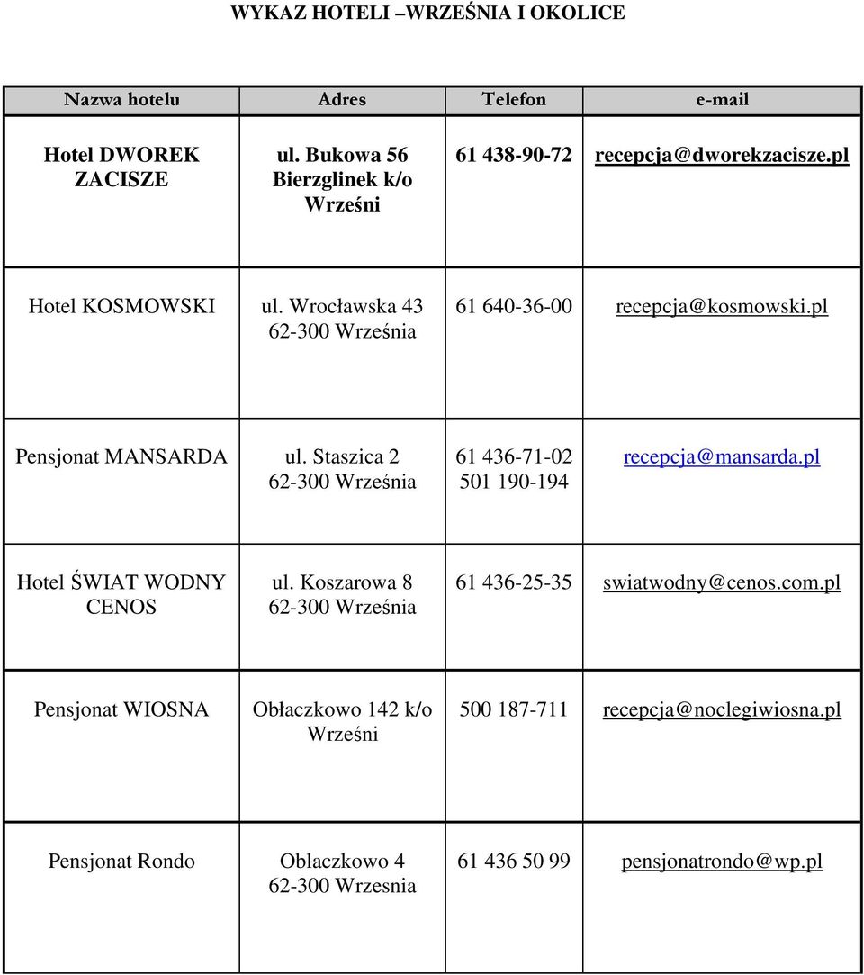 Wrocławska 43 61 640-36-00 recepcja@kosmowski.pl Pensjonat MANSARDA ul. Staszica 2 61 436-71-02 501 190-194 recepcja@mansarda.