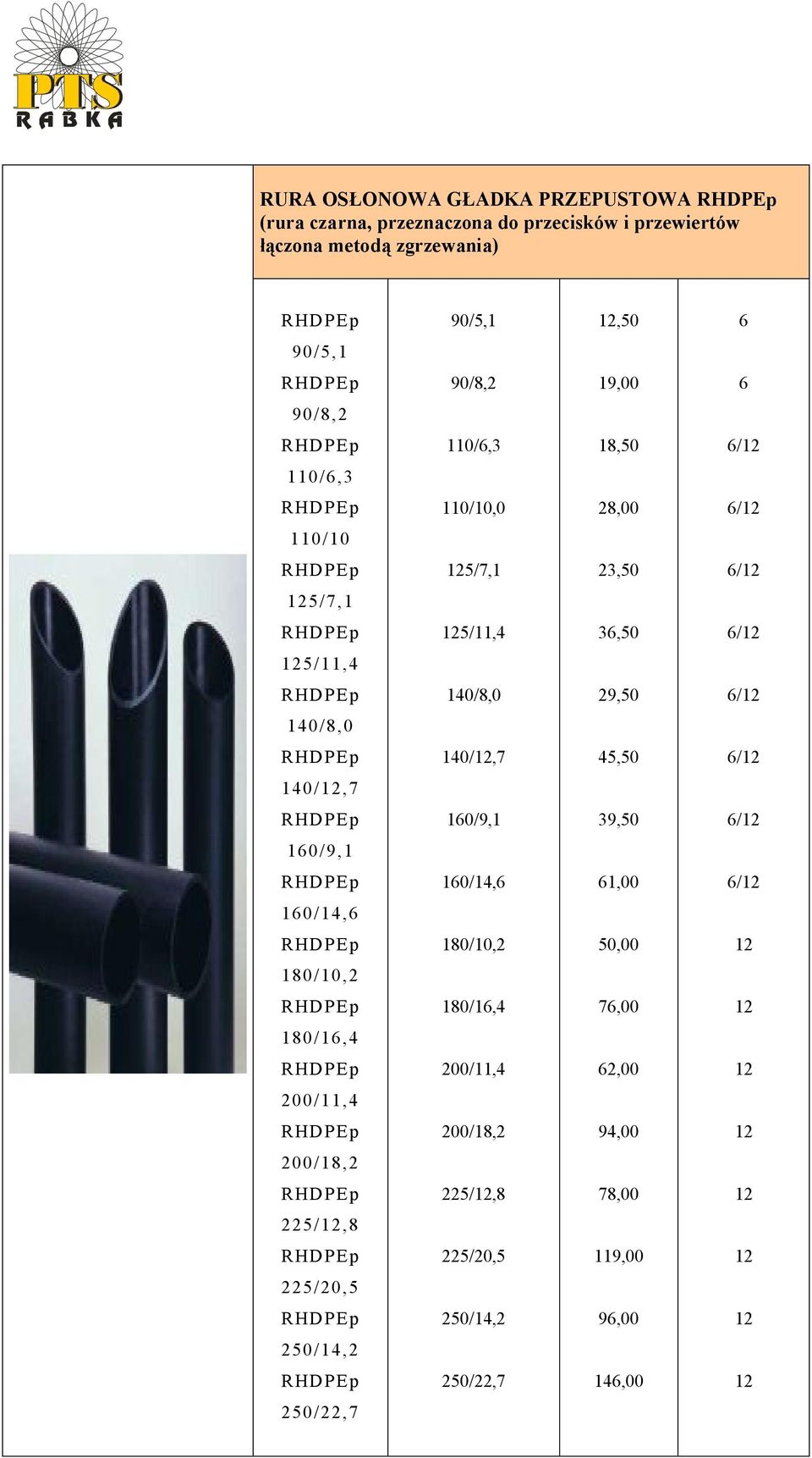 140/12,7 45,50 /12 140/12,7 10/9,1 39,50 /12 10/9,1 10/14, 1,00 /12 10/14, 180/10,2 50,00 12 180/10,2 180/1,4 7,00 12 180/1,4 200/11,4 2,00 12