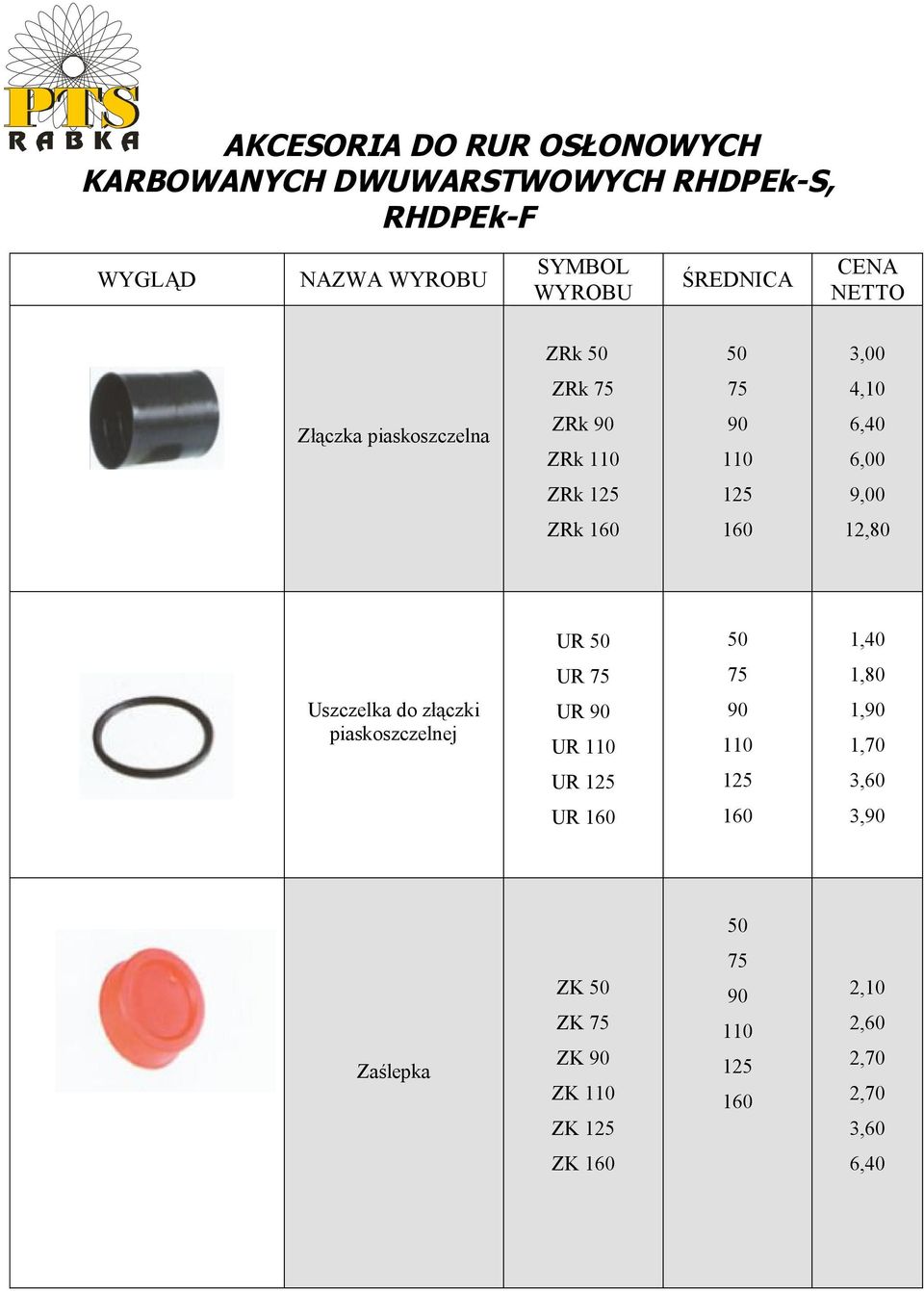 9,00 ZRk 10 10 12,80 UR 50 50 1,40 UR 75 75 1,80 Uszczelka do złączki piaskoszczelnej UR 90 UR 110 90 110 1,90