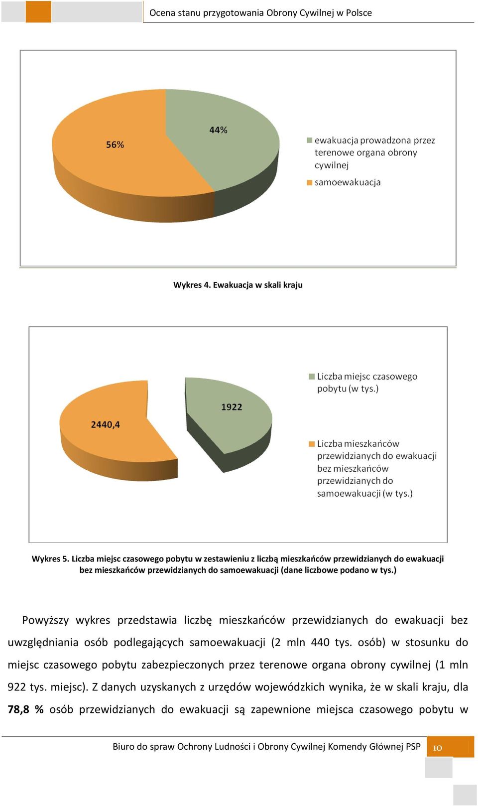 ) Powyższy wykres przedstawia liczbę mieszkaoców przewidzianych do ewakuacji bez uwzględniania osób podlegających samoewakuacji (2 mln 440 tys.