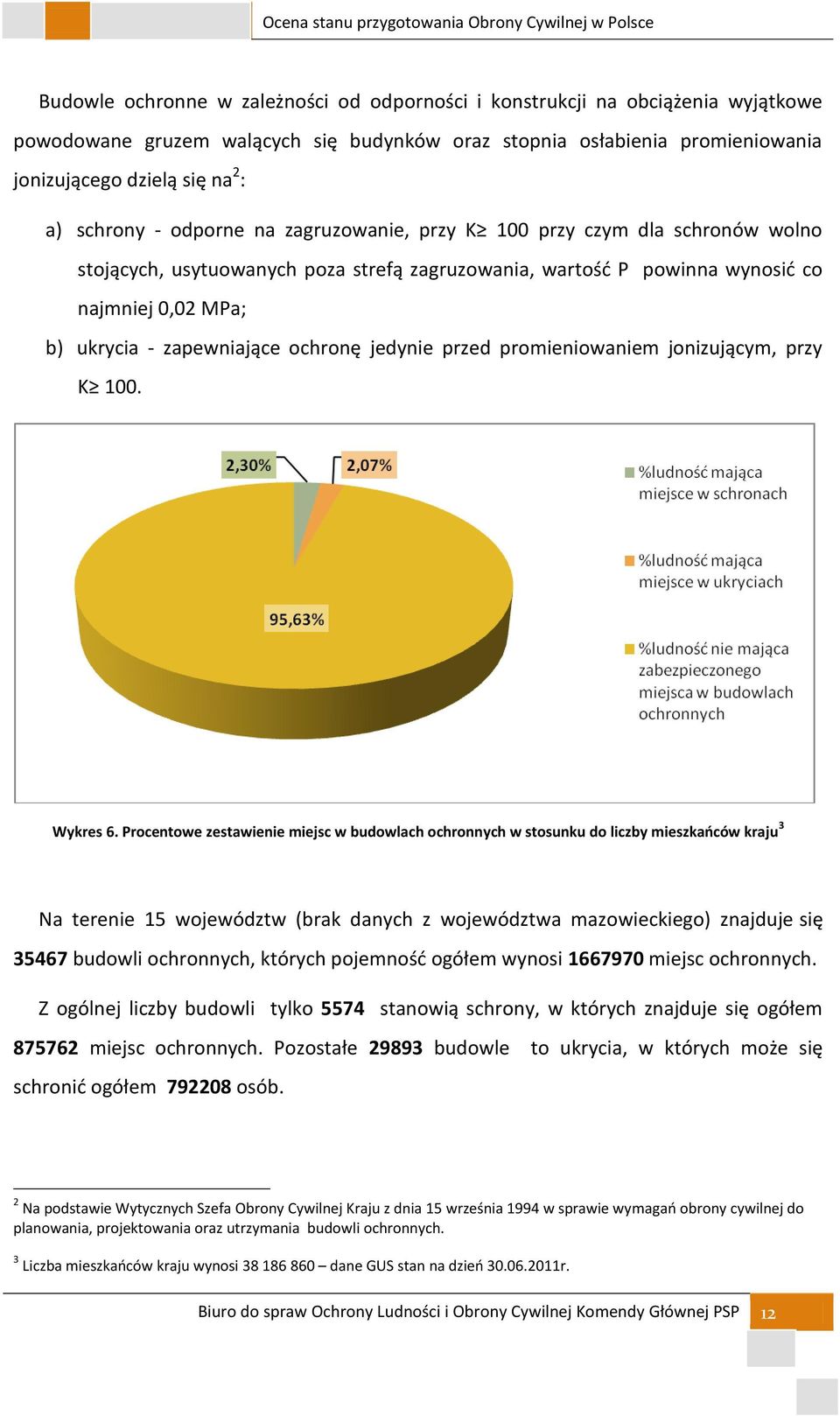 ochronę jedynie przed promieniowaniem jonizującym, przy K 100. Wykres 6.