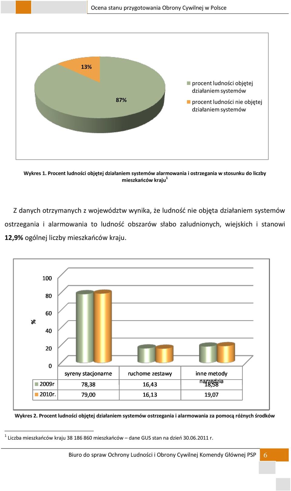 objęta działaniem systemów ostrzegania i alarmowania to ludnośd obszarów słabo zaludnionych, wiejskich i stanowi 12,9% ogólnej liczby mieszkaoców kraju. Wykres 2.