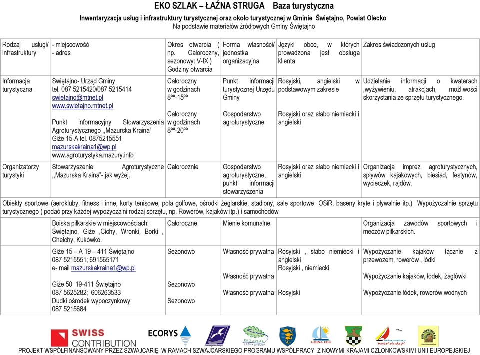pl www.swietajno.mtnet.pl Punkt informacyjny Stowarzyszenia Agroturystycgo,,Mazurska Kraina Giże 15-A tel. 0875215551 mazurskakraina1@wp.pl www.agroturystyka.mazury.