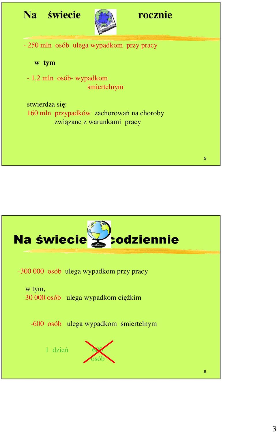 warunkami pracy 5 Na świecie codziennie -300 000 osób ulega wypadkom przy pracy w tym,
