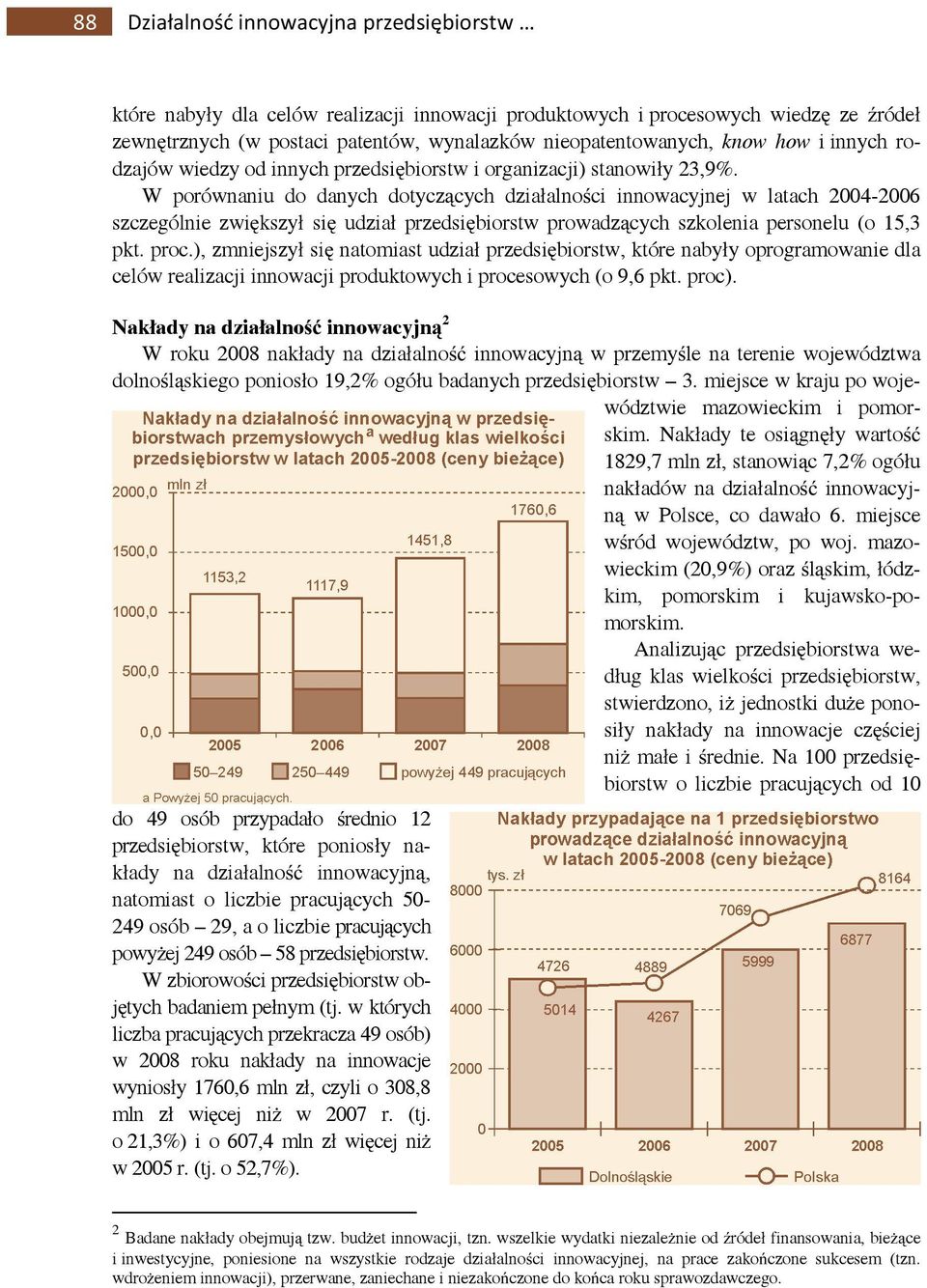 W porównaniu do danych dotyczących działalności innowacyjnej w latach 2004-2006 szczególnie zwiększył się udział przedsiębiorstw prowadzących szkolenia personelu (o 15,3 pkt. proc.