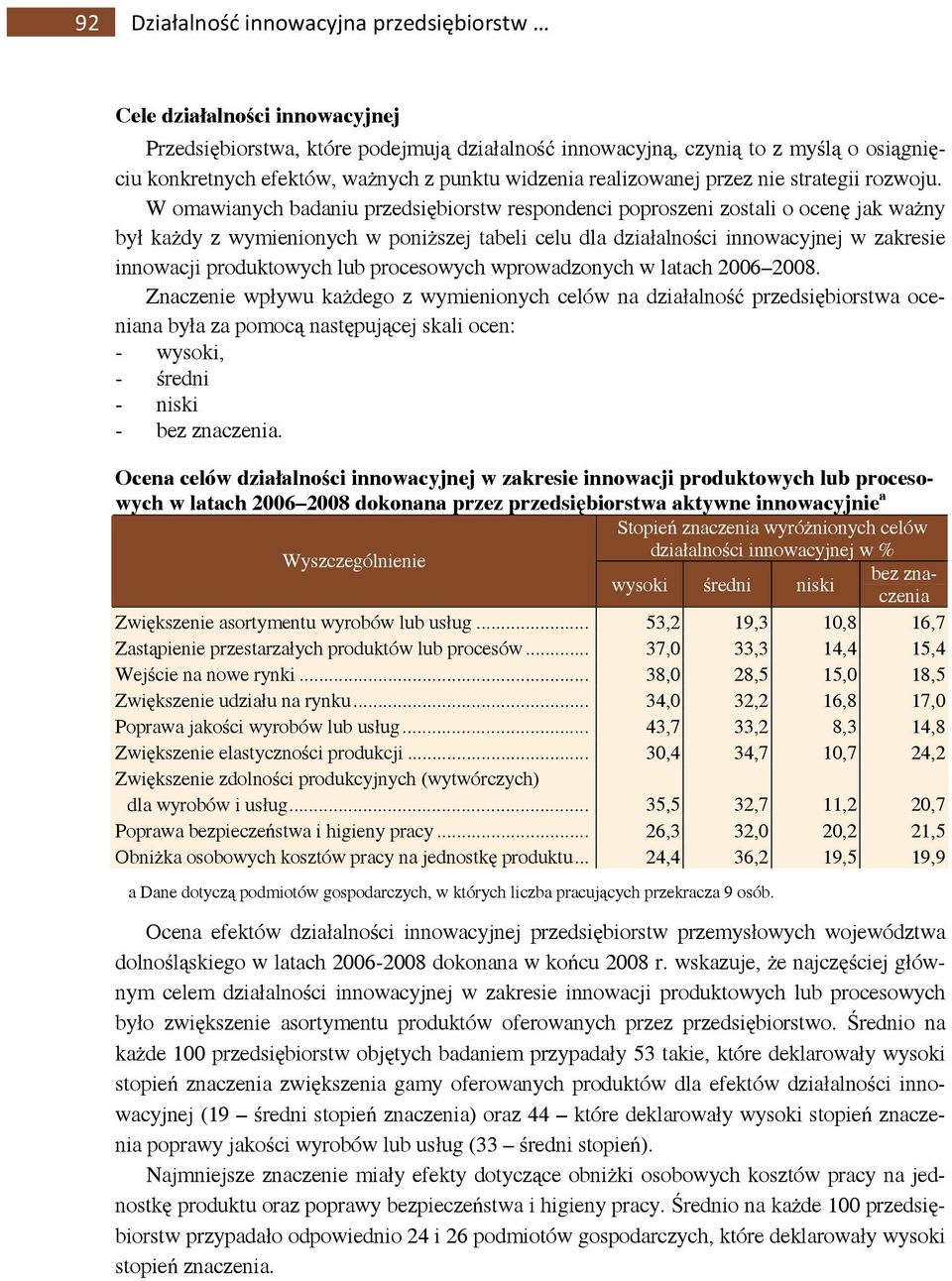 W omawianych badaniu przedsiębiorstw respondenci poproszeni zostali o ocenę jak ważny był każdy z wymienionych w poniższej tabeli celu dla działalności innowacyjnej w zakresie innowacji produktowych