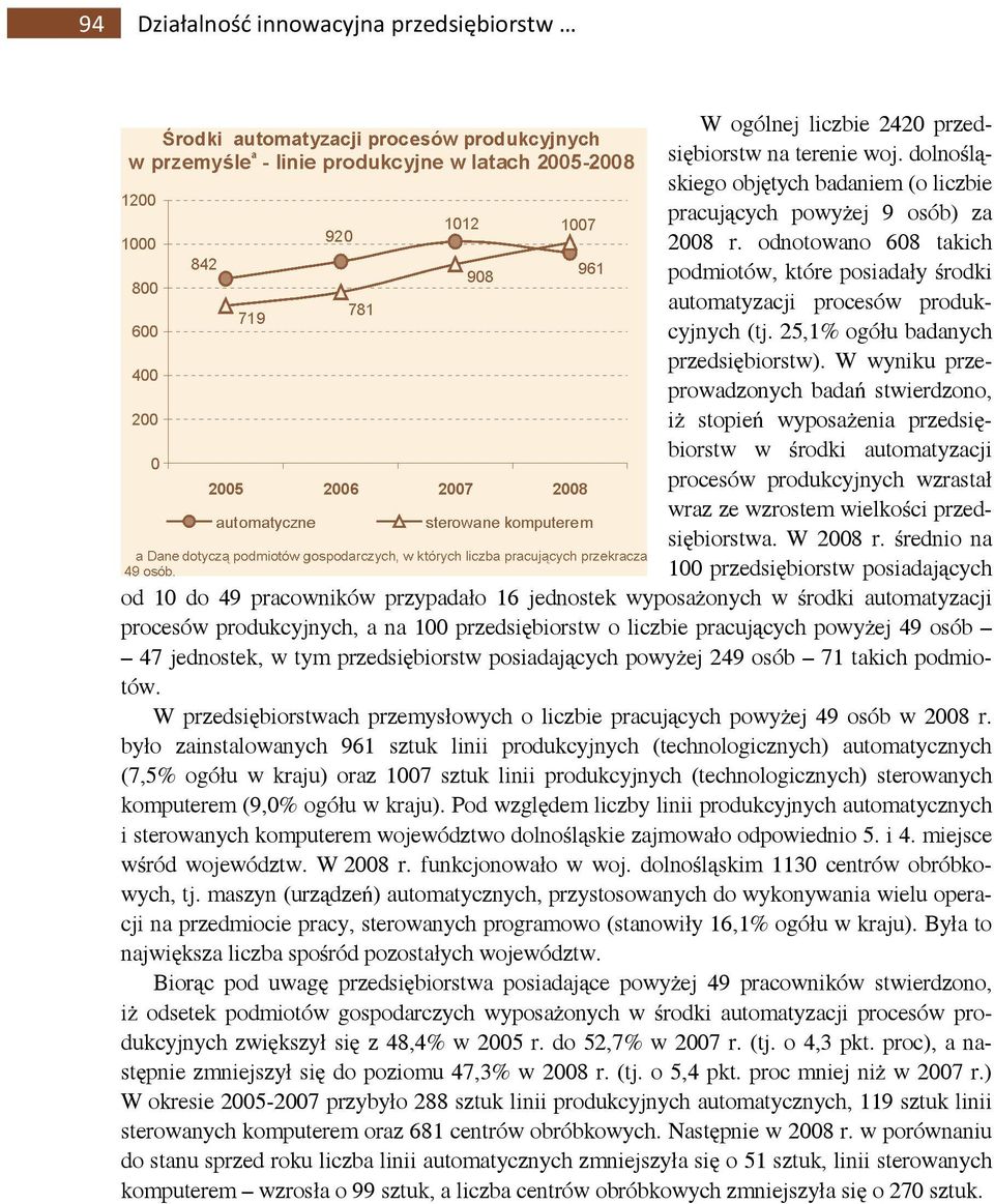 W wyniku przeprowadzonych badań stwierdzono, iż stopień wyposażenia przedsiębiorstw w środki automatyzacji procesów produkcyjnych wzrastał wraz ze wzrostem wielkości przedsiębiorstwa. W 2008 r.