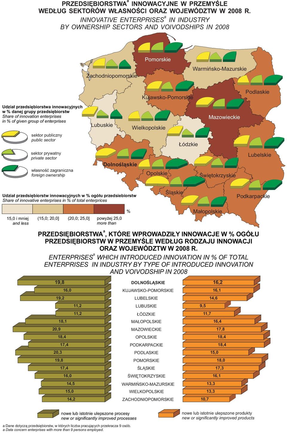 przedsiębiorstw Share of innovation enterprises in % of given group of enterprises sektor publiczny public sector sektor prywatny private sector własność zagraniczna foreign ownership