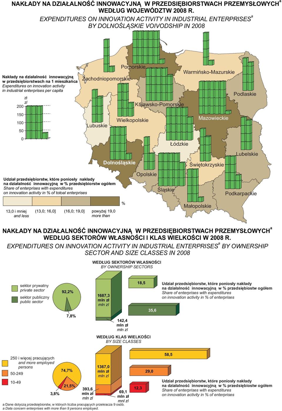 activity in industrial enterprises per capita zł zl 200 150 100 50 0 Zachodniopomorskie Lubuskie Udział przedsiębiorstw, które poniosły nakłady na działalność innowacyjną w % przedsiębiorstw ogółem