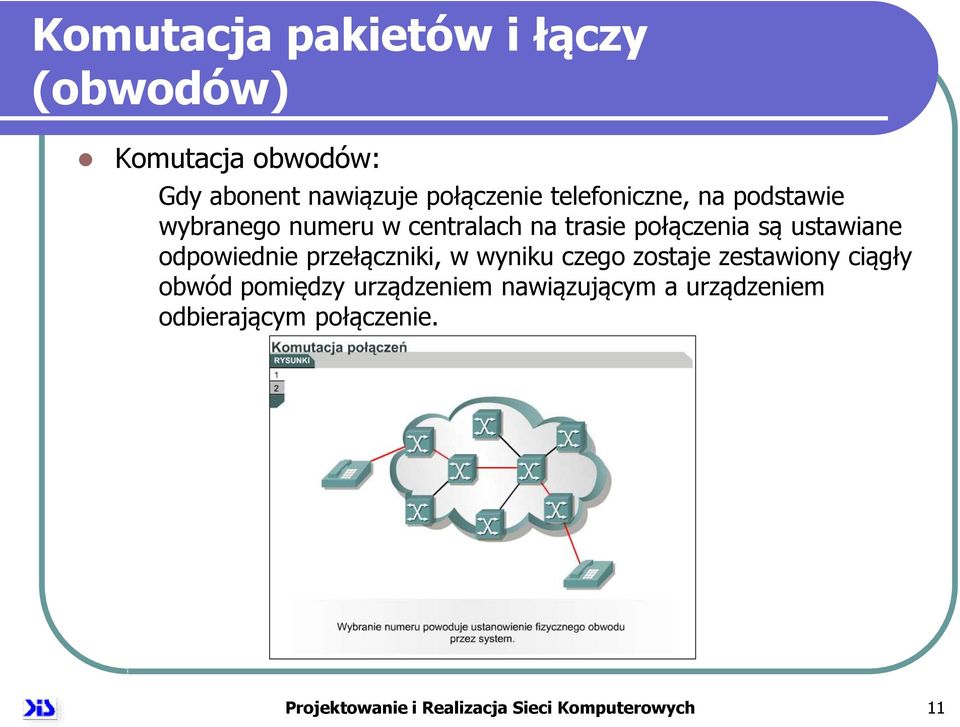 odpowiednie przełączniki, w wyniku czego zostaje zestawiony ciągły obwód pomiędzy urządzeniem