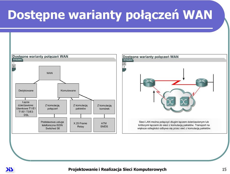 Projektowanie i