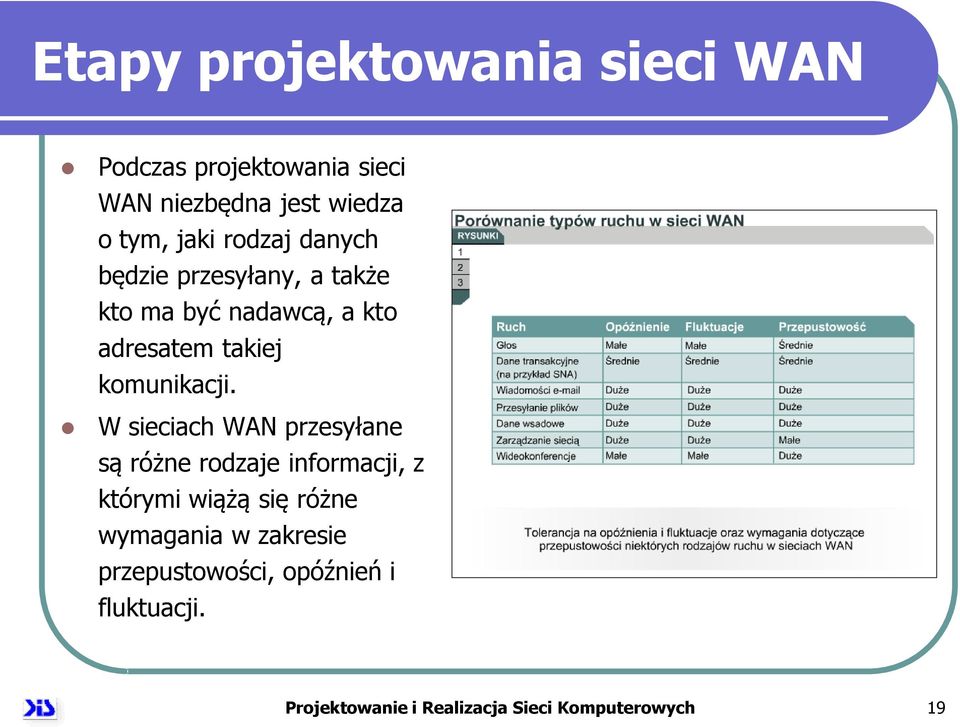 W sieciach WAN przesyłane są różne rodzaje informacji, z którymi wiążą się różne wymagania w