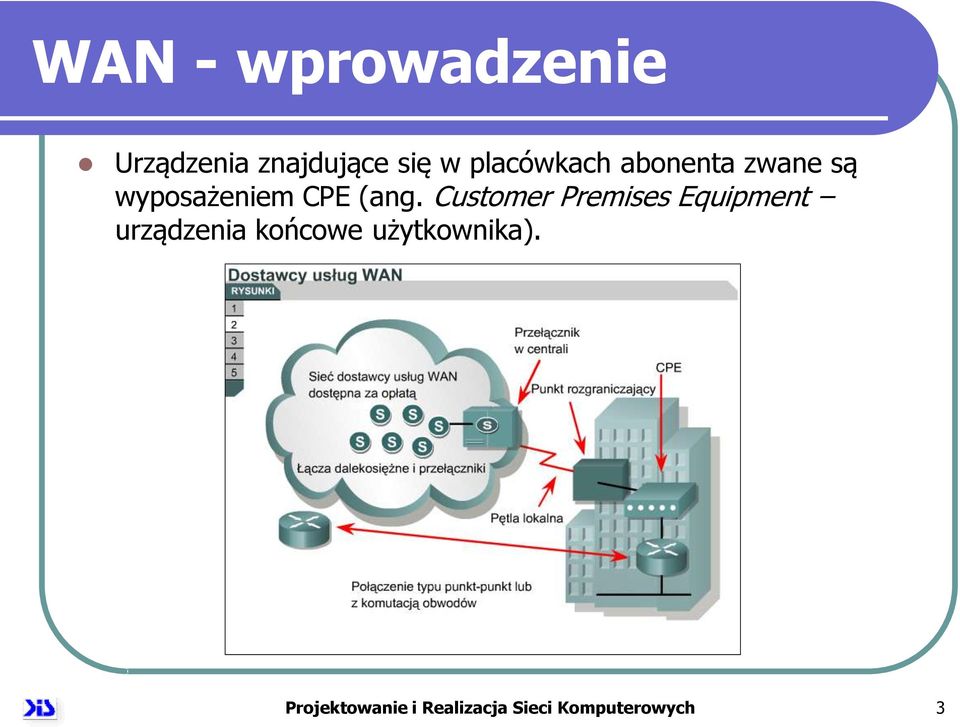 Customer Premises Equipment urządzenia końcowe