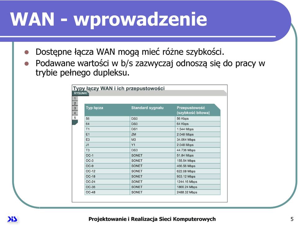 Podawane wartości w b/s zazwyczaj odnoszą się do