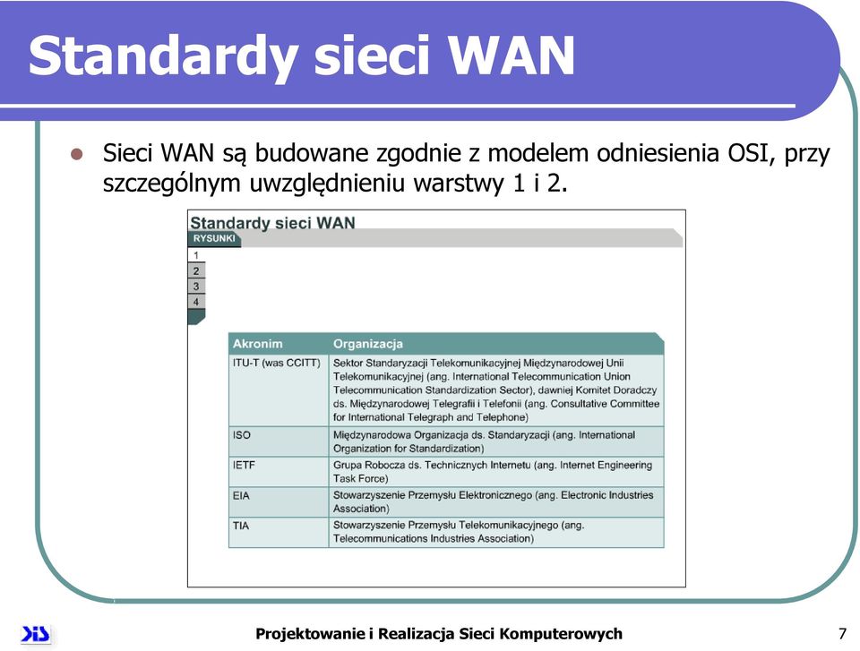 szczególnym uwzględnieniu warstwy 1 i 2.