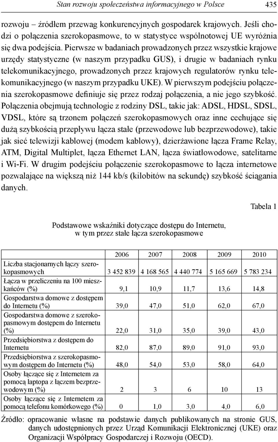 Pierwsze w badaniach prowadzonych przez wszystkie krajowe urzędy statystyczne (w naszym przypadku GUS), i drugie w badaniach rynku telekomunikacyjnego, prowadzonych przez krajowych regulatorów rynku