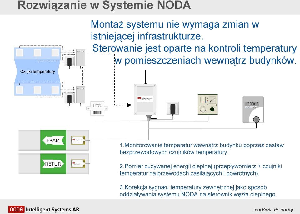 Monitorowanie temperatur wewnątrz budynku poprzez zestaw bezprzewodowych czujników temperatury. 2.