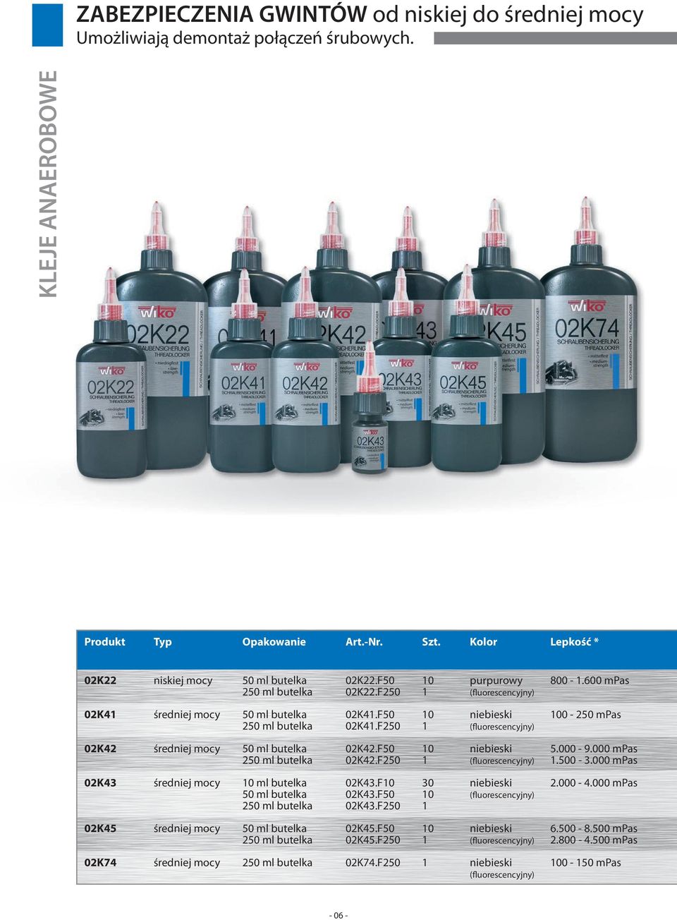 F50 10 niebieski 100-250 mpas 250 ml butelka 02K41.F250 1 (fluorescencyjny) 02K42 średniej mocy 50 ml butelka 02K42.F50 10 niebieski 5.000-9.000 mpas 250 ml butelka 02K42.F250 1 (fluorescencyjny) 1.