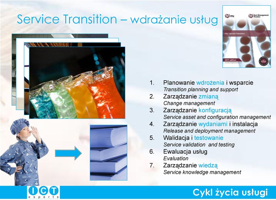 Zarządzanie konfiguracją Service asset and configuration management 4.