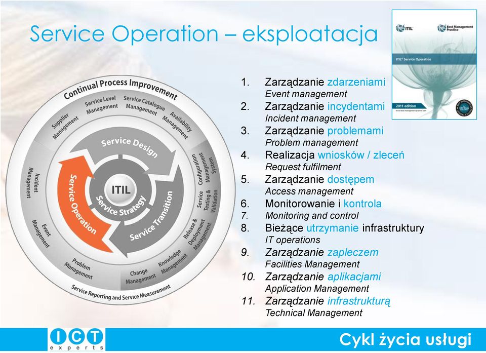 Zarządzanie dostępem Access management 6. Monitorowanie i kontrola 7. Monitoring and control 8.