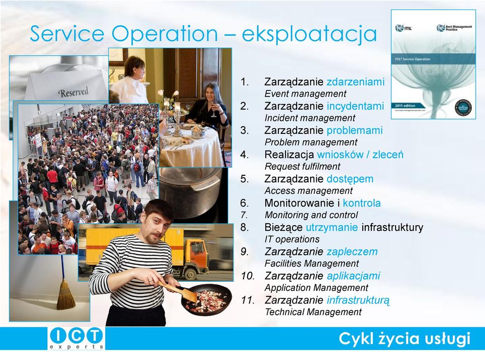 Zarządzanie dostępem Access management 6. Monitorowanie i kontrola 7. Monitoring and control 8.