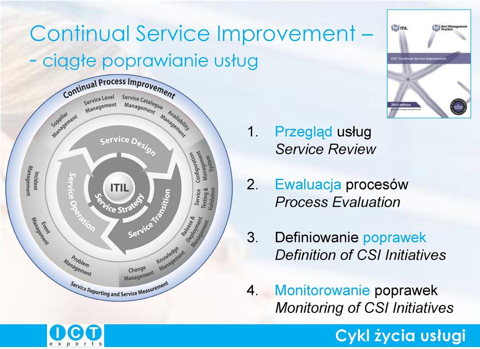 Ewaluacja procesów Process Evaluation 3.