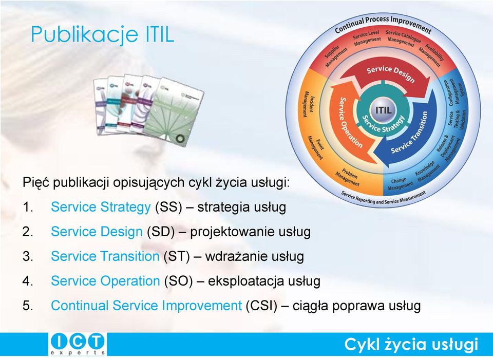 Service Design (SD) projektowanie usług 3.