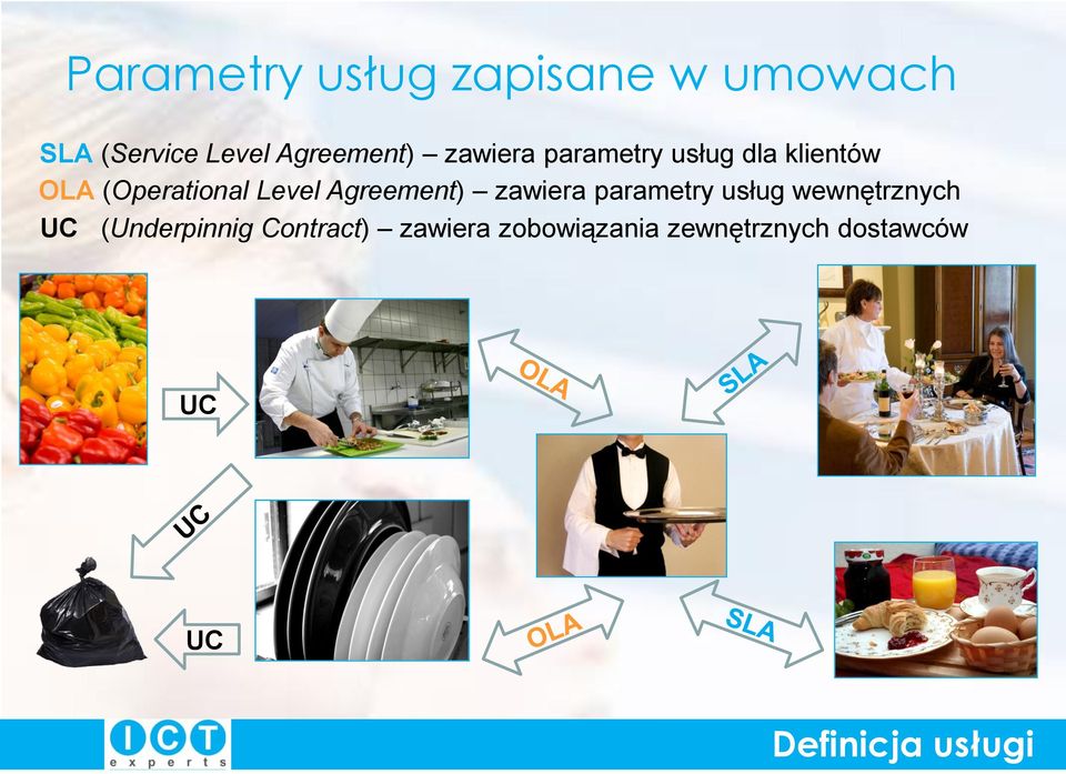 Agreement) zawiera parametry usług wewnętrznych UC (Underpinnig