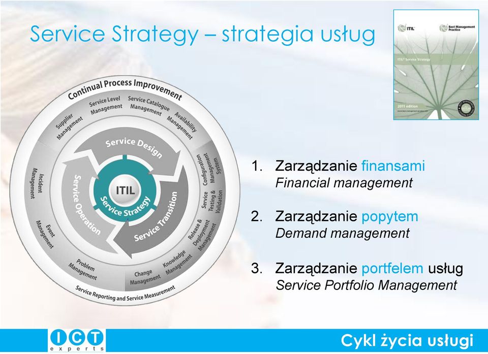 Zarządzanie popytem Demand management 3.