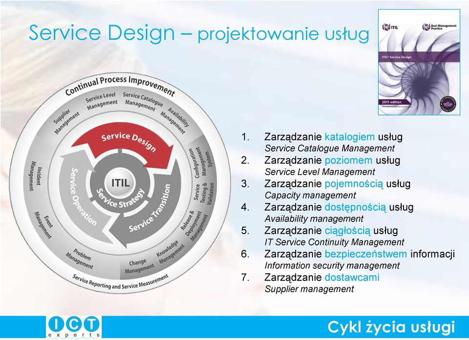 Zarządzanie dostępnością usług Availability management 5.