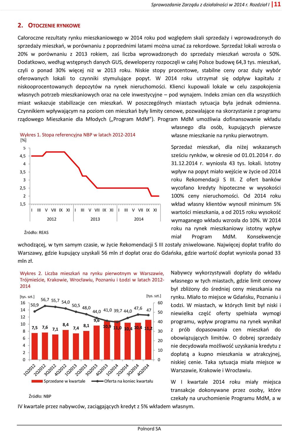 Sprzedaż lokali wzrosła o 20% w porównaniu z 2013 rokiem, zaś liczba wprowadzonych do sprzedaży mieszkań wzrosła o 50%.