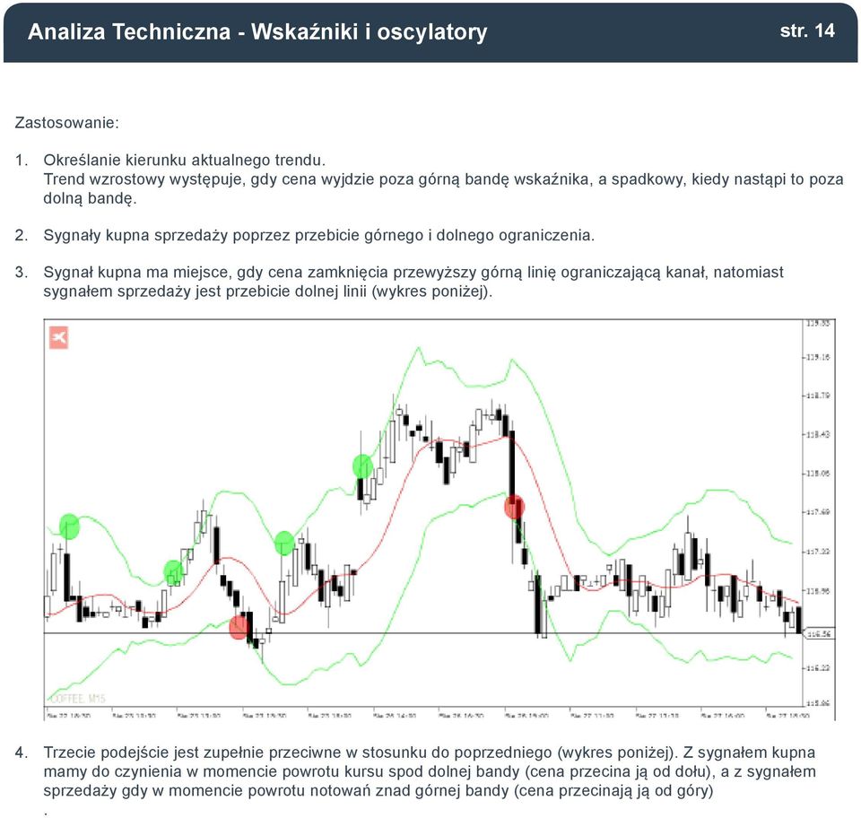 Sygnały kupna sprzedaży poprzez przebicie górnego i dolnego ograniczenia. 3.