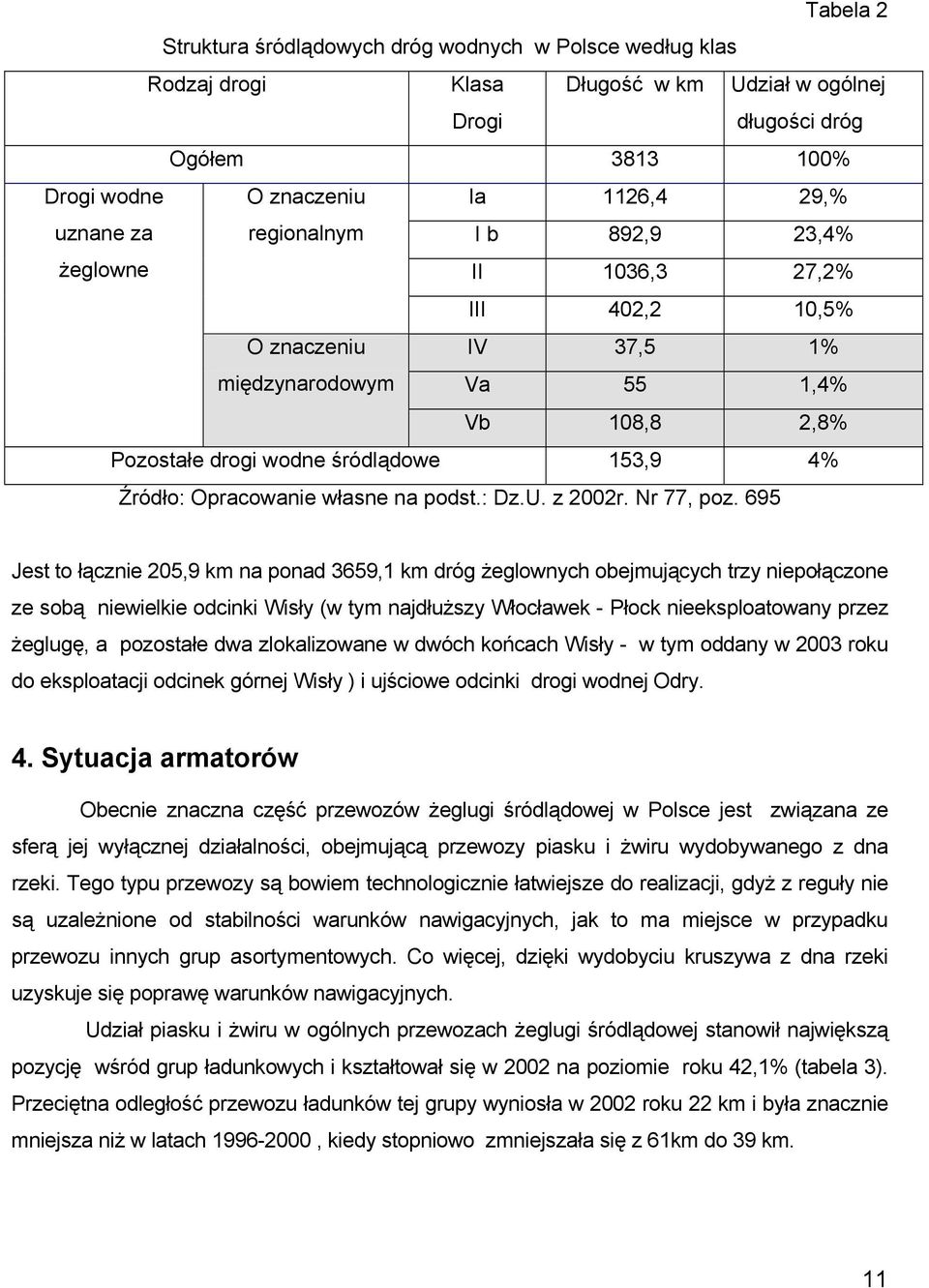 własne na podst.: Dz.U. z 2002r. Nr 77, poz.
