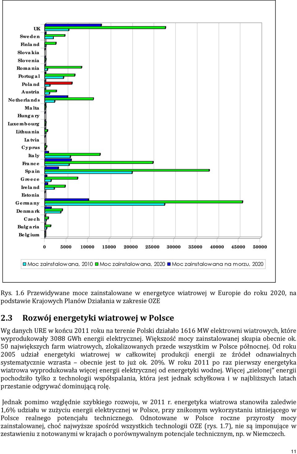 3 Rozwój energetyki wiatrowej w Polsce Wg danych URE w końcu 2011 roku na terenie Polski działało 1616 MW elektrowni wiatrowych, które wyprodukowały 3088 GWh energii elektrycznej.