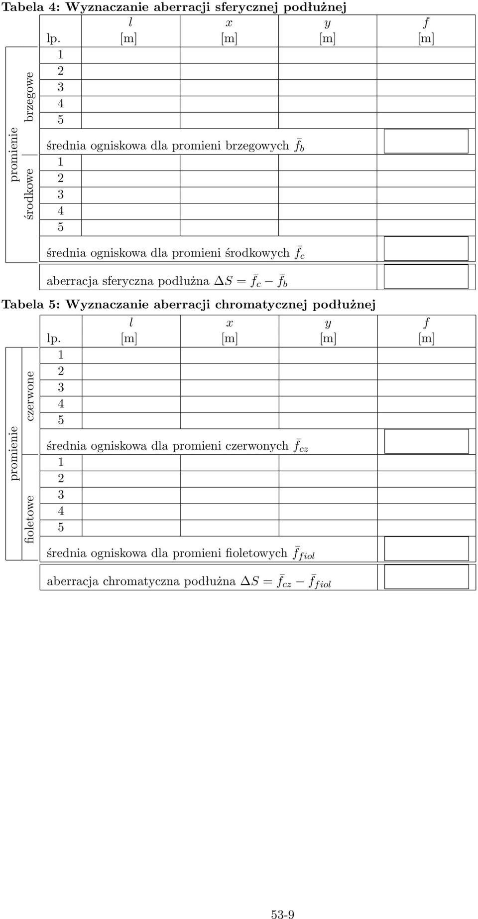 środkowych f c aberracja sferyczna podłużna S = f c f b Tabela : Wyznaczanie aberracji chromatycznej podłużnej promienie