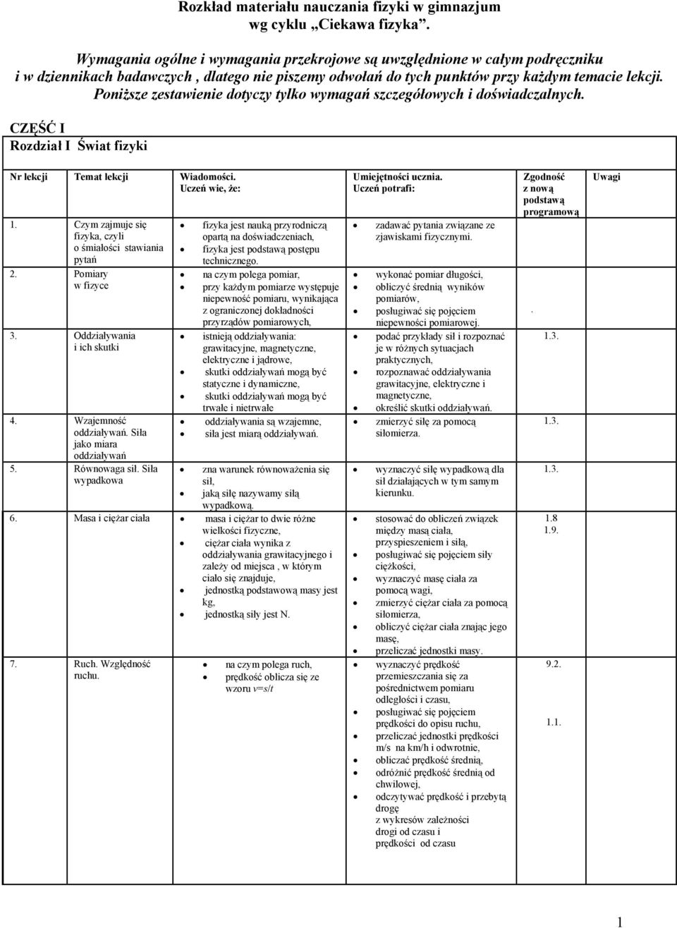 Poniższe zestawienie dotyczy tylko wymagań szczegółowych i doświadczalnych. CZĘŚĆ I Rozdział I Świat fizyki Nr lekcji Temat lekcji Wiadomości. Uczeń wie, że: 1.