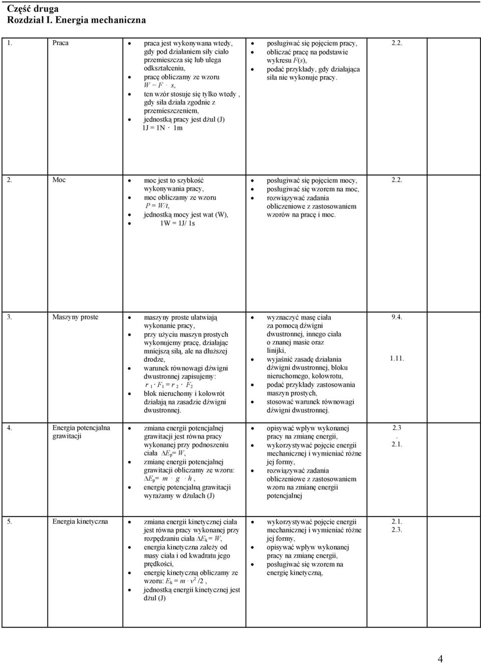 z przemieszczeniem, jednostką pracy jest dżul (J) 1J = 1N 1m pracy, obliczać pracę na podstawie wykresu F(s), podać przykłady, gdy działająca siła nie wykonuje pracy. 2.