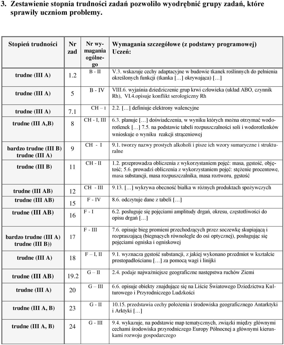 trudne (III AB) 19.