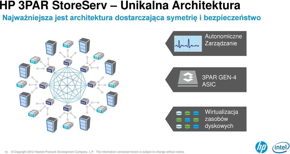 symetrię i bezpieczeństwo Autonomiczne