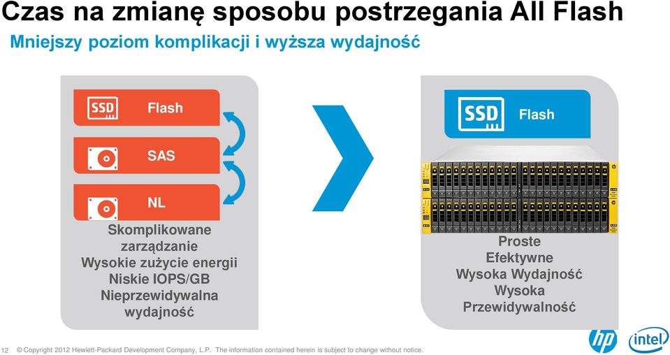 zarządzanie Wysokie zużycie energii Niskie IOPS/GB