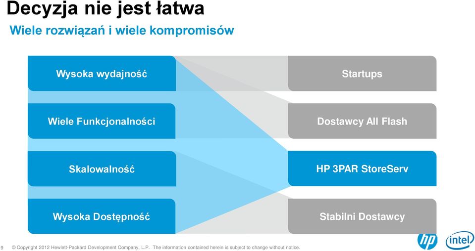 Funkcjonalności Dostawcy All Flash Skalowalność