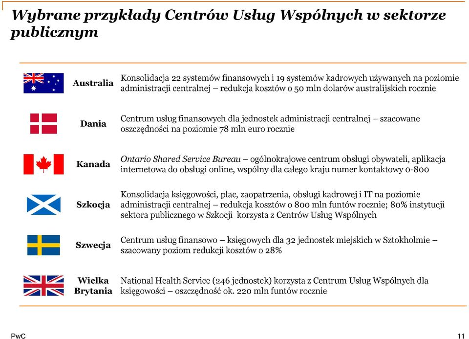 Bureau ogólnokrajowe centrum obsługi obywateli, aplikacja internetowa do obsługi online, wspólny dla całego kraju numer kontaktowy 0-800 Szkocja Konsolidacja księgowości, płac, zaopatrzenia, obsługi