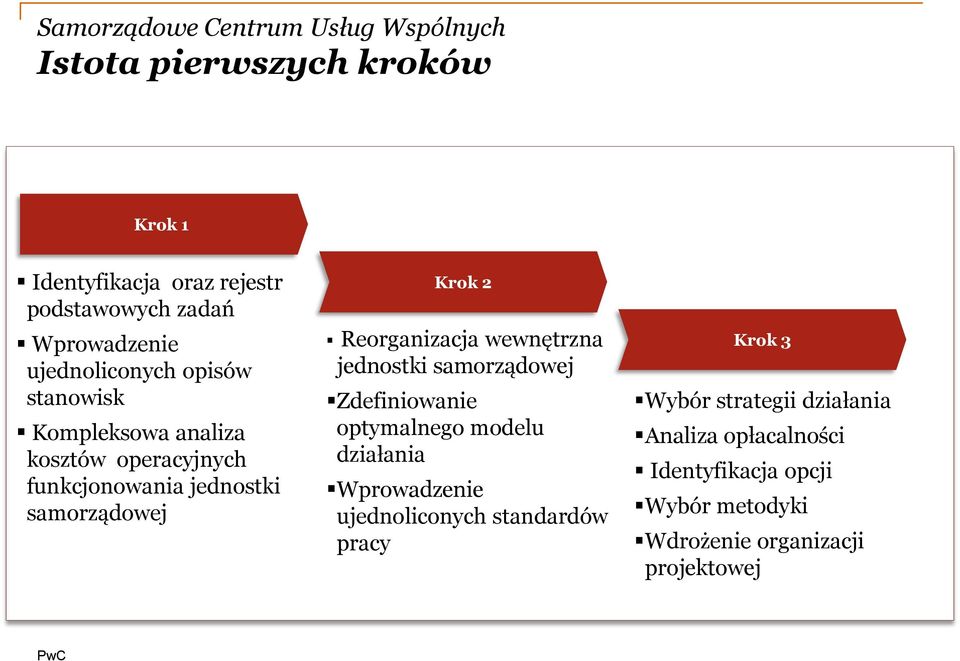 wewnętrzna jednostki samorządowej Zdefiniowanie optymalnego modelu działania Wprowadzenie ujednoliconych standardów