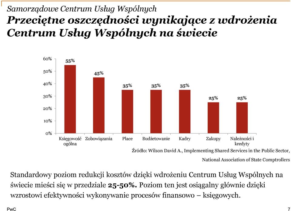 , Implementing Shared Services in the Public Sector, National Association of State Comptrollers Standardowy poziom redukcji kosztów dzięki