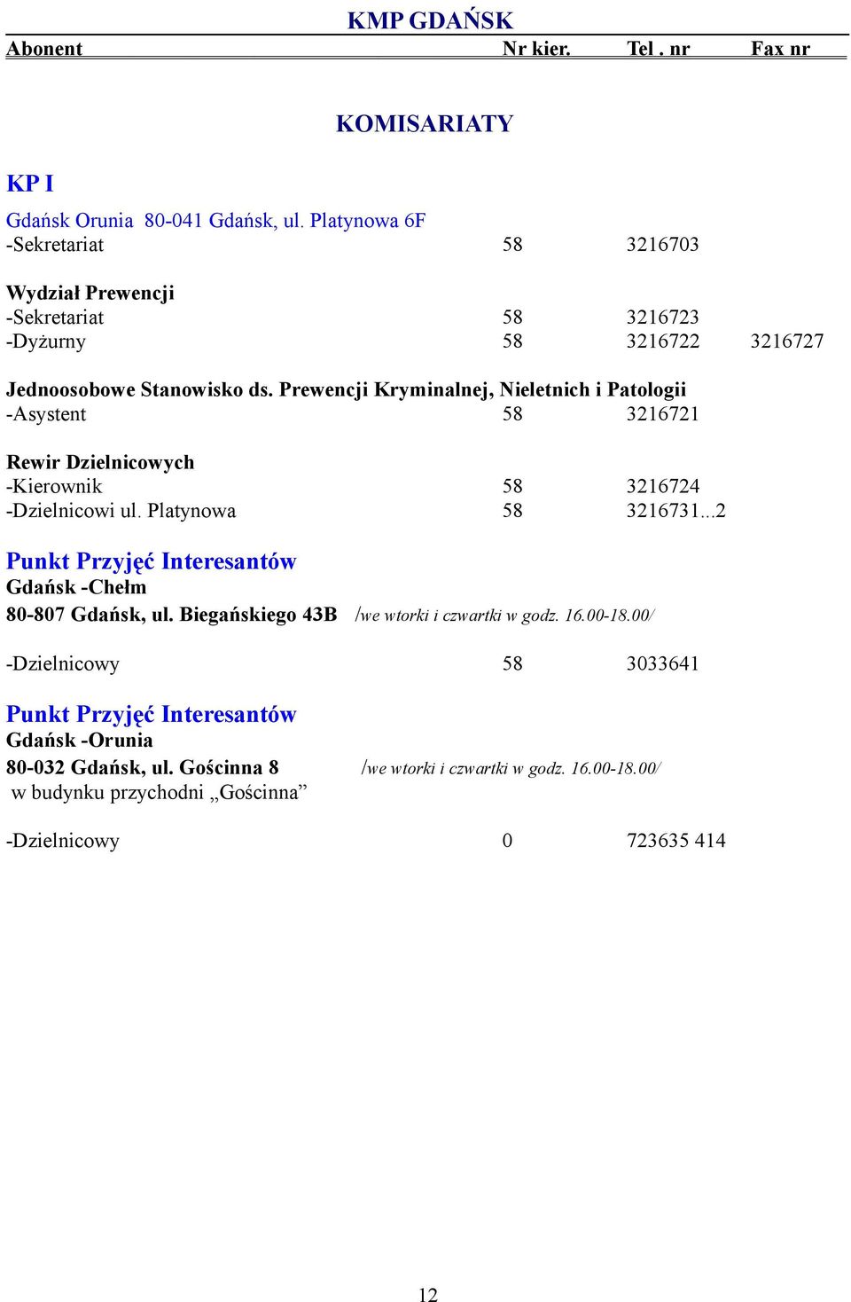 Prewencji Kryminalnej, Nieletnich i Patologii -Asystent 58 3216721 Rewir Dzielnicowych -Kierownik 58 3216724 -Dzielnicowi ul. Platynowa 58 3216731.