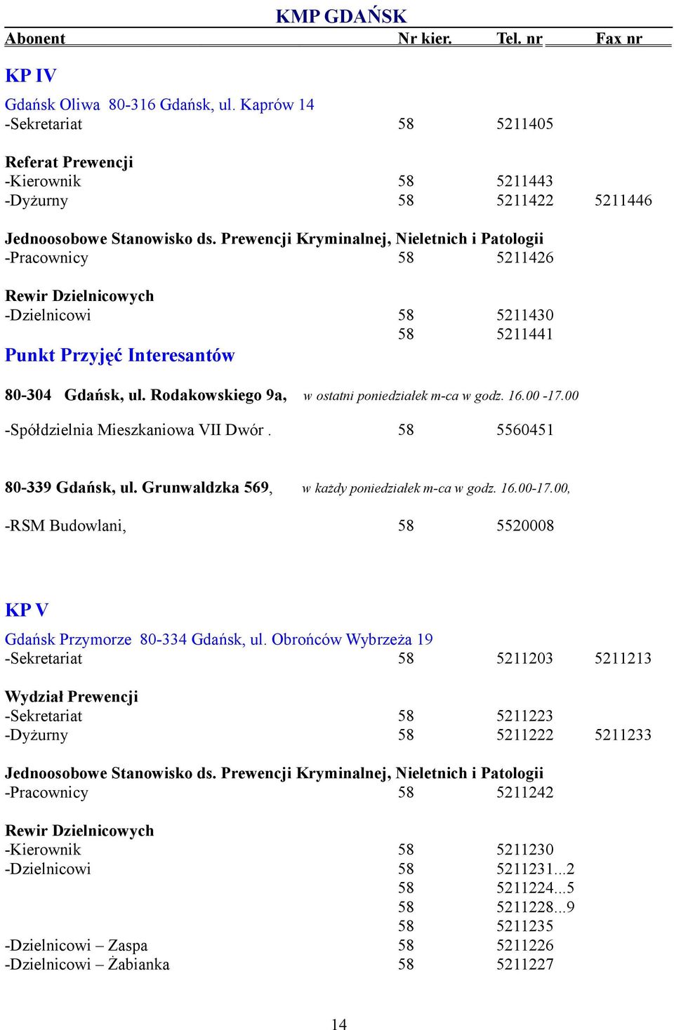 Prewencji Kryminalnej, Nieletnich i Patologii -Pracownicy 58 5211426 Rewir Dzielnicowych -Dzielnicowi 58 5211430 58 5211441 Punkt Przyjęć Interesantów 80-304 Gdańsk, ul.