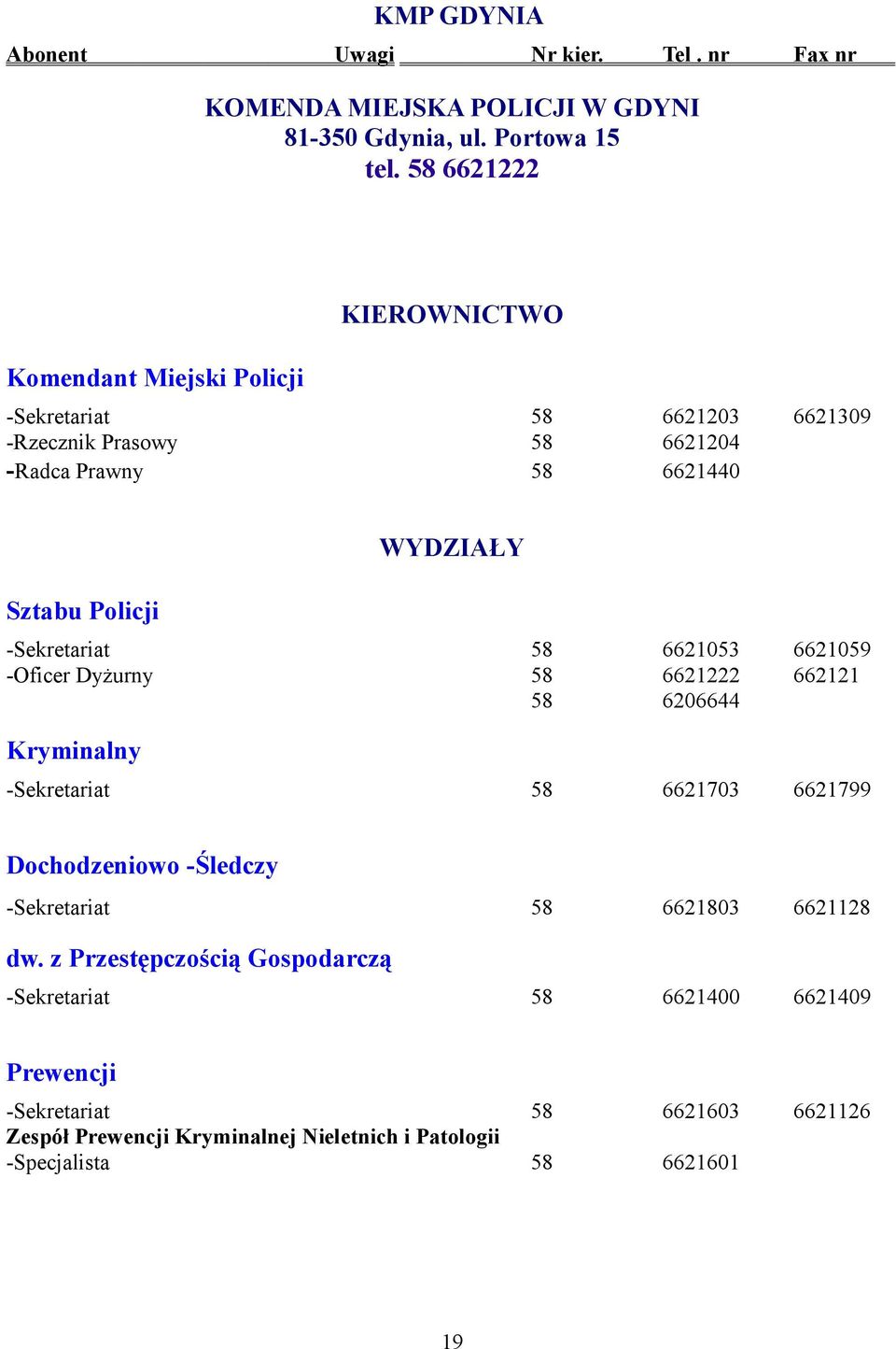 -Sekretariat 58 6621053 6621059 -Oficer Dyżurny 58 6621222 662121 58 6206644 Kryminalny -Sekretariat 58 6621703 6621799 Dochodzeniowo -Śledczy -Sekretariat 58