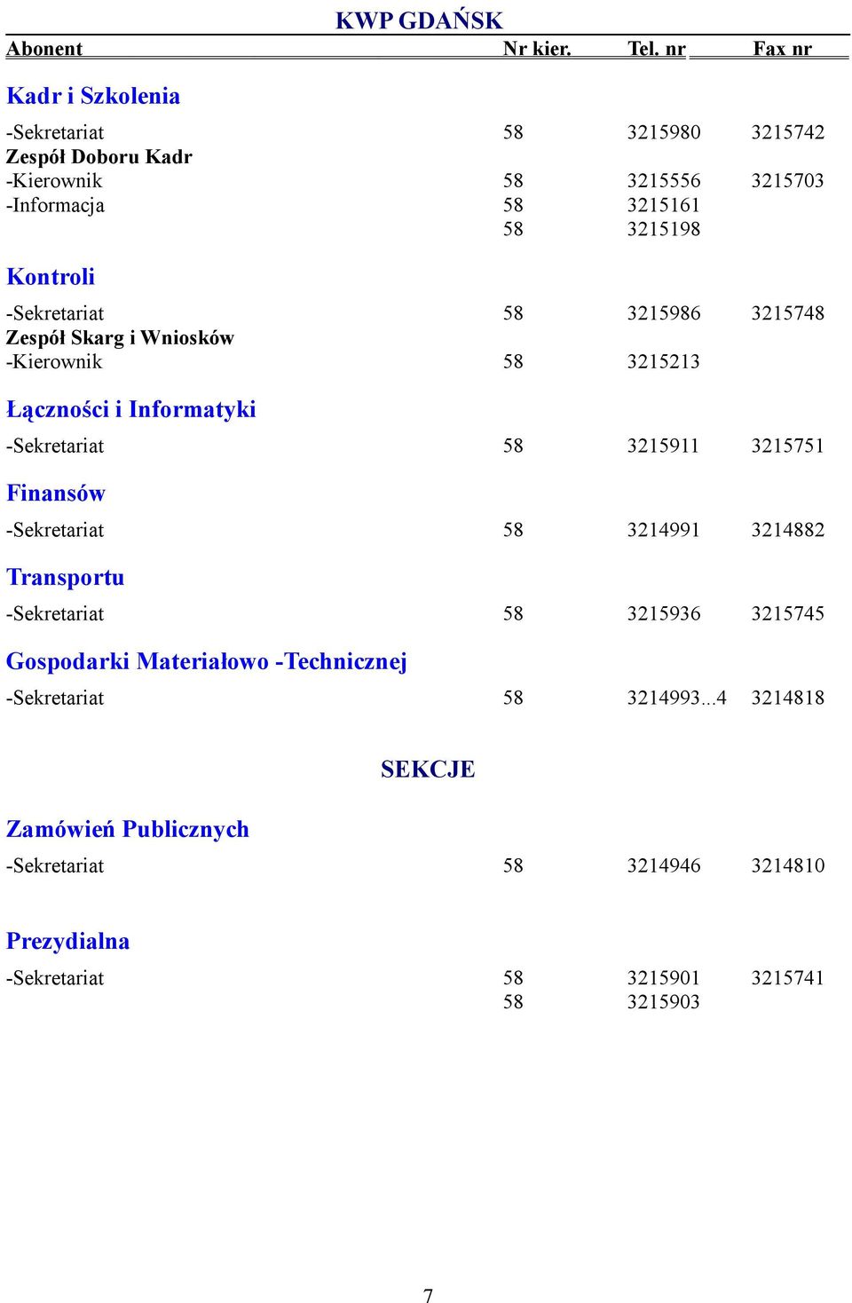 Kontroli -Sekretariat 58 3215986 3215748 Zespół Skarg i Wniosków -Kierownik 58 3215213 Łączności i Informatyki -Sekretariat 58 3215911 3215751